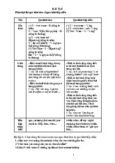 Bài tập Quá khứ đơn và Quá khứ tiếp diễn | Tiếng Anh 9