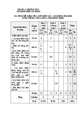 Đề kiểm tra Tiếng Việt cuối HKI 4 - Phần đọc hiểu