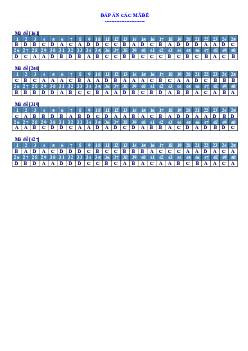 Đề học kỳ 1 Toán 12 năm 2022 – 2023 trường THPT Bình Chiểu – TP HCM