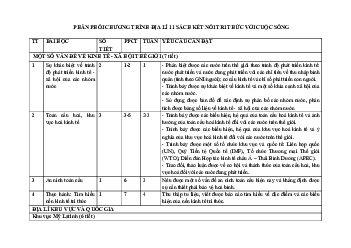 Phân phối chương trình Địa Lí 11 Kết Nối Tri Thức 2023-2024