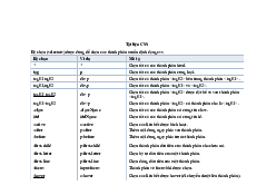 Tài liệu css - tài liệu học - Công nghệ Website | Đại học Bách Khoa, Đại học Đà Nẵng