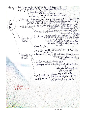 Sơ đồ tư duy Triết chính thức - Triết học Mác Lenin| Đại học Kinh Tế Quốc Dân