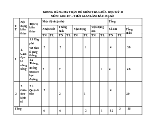 Đề thi giữa học kì 2 môn Giáo dục công dân 7 năm 2023 - 2024 sách Cánh diều - Đề 3