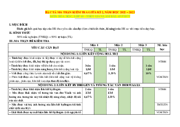 Ma trận đặc tả đề thi giữa HKII hóa 10 chân trời sáng tạo