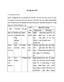 Soạn bài Ôn tập học kì I - Kết nối tri thức Văn 7