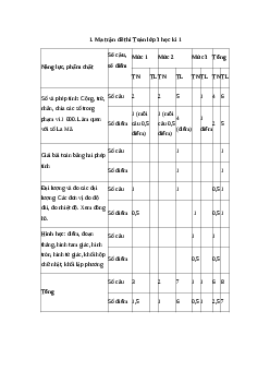 Đề thi Toán lớp 3 học kì 1 - Đề 1 | Chân trời sáng tạo năm 2023-2024