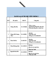 Phân tích và tư vấn cho Công ty An Lành trong việc lập kế hoạch tài chính làm cơ sở để xác định nhu cầu vay | Tín dụng ngân hàng