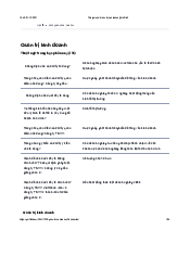 Thẻ ghi nhớ - Quản trị kinh doanh| Đại học Kinh Tế Quốc Dân