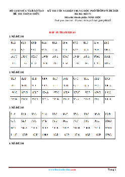 TOP 24 đáp án mã đề 201-224 đề thi tốt nghiệp môn sinh 2020
