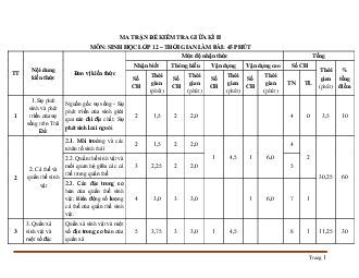 Ma trận đề kiểm tra giữa học kỳ II môn sinh học lớp 12