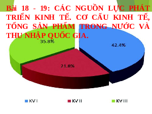 Giáo án điện tử Địa lí 10 Bài 18 - 19 Cánh diều: Các nguồn lực phát triển kinh tế. Cơ cấu nền kinh tế, tổng sản phẩm trong nước và tổng thu nhập quốc gia