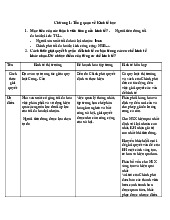 Câu hỏi Chương 1 - Tài liệu tham khảo Kinh tế học (KT1101). Môn Kinh tế học | Đại học Trường Đại học Phenika.