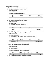 Ràng buộc toàn vẹn | Đại học Sư phạm Thành phố Hồ Chí Minh