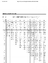 Bảng Tra Giá Trị Xác Suất Trong Phân Phối Poisson môn Xác suất thống kê| Đại học Duy Tân