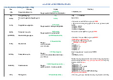 Hướng Dẫn Chi Tiết và Ví Dụ Thực Hành | Tin học đại cương | Học viện Tài chính