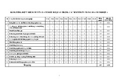 Bài tập nhóm Quản trị chiến lược | Đại học Tây Đô