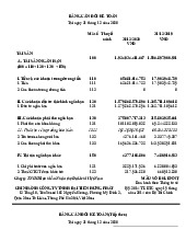 Báo cáo tài chính Môn Quản trị tài chính | Trường Cao đẳng Kinh tế - Kỹ thuật Công thương