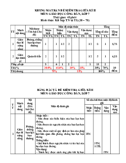 Đề thi giữa kì 2 Giáo dục công dân 7 - Đề 1 | Chân trời sáng tạo năm 2024