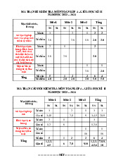 TOP 3 đề thi giữa học kỳ 2 môn Toán lớp 4 năm học 2024-2025 | Bộ sách Chân trời sáng tạo