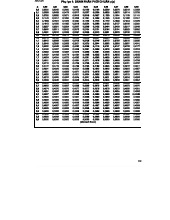 Bảng Phân Phối Thống Kê Chuẩn và Fisher - Tài liệu Học 2023