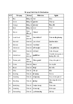 Tiếng Anh 10 Unit 6: Từ vựng | Explore New Worlds