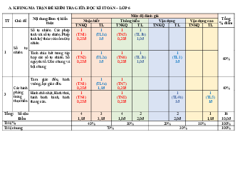 Đề tham khảo giữa kỳ 1 Toán 6 năm 2023 – 2024 trường TiH – THCS Tây Úc – TP HCM