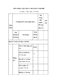 Kế hoạch dạy học Tiếng Việt lớp 4 | Cánh Diều