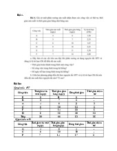 Chương 8: Phân Tích Tối Ưu Hóa Thời Gian Sản Xuất | Bài tập quản trị sản xuất