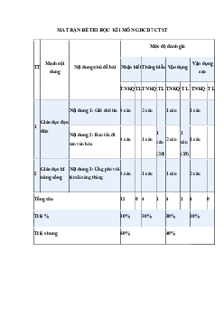 Đề thi học kì 1 môn Giáo dục công dân 7 năm 2023 - 2024 sách Chân trời sáng tạo - Đề 3