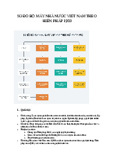 Vẽ Sơ Đồ Tổ Chức Bộ Máy Nhà Nước VN Theo Hiến Pháp 1980