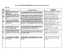 Bảng động từ Bloom | Đại học Tây Đô