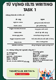Từ vựng Ielts Writing - English | Trường Đại học Khánh Hòa