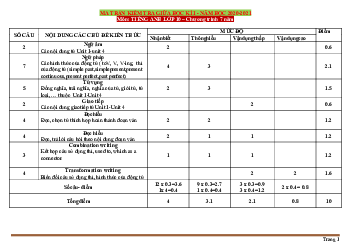 Ma trận đề kiểm tra giữa học kỳ 1 Tiếng Anh 10 (Chương trình 7 năm) năm học 2020-2021