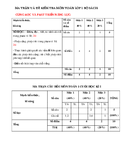 ĐỀ KIỂM TRA CUỐI HỌC KÌ 1 lớp 1 môn Toán - NĂM HỌC 2023-2024 | Đề 1 | Cùng học để phát triển năng lực