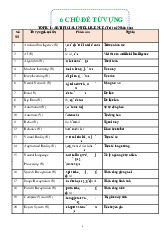 6 Chủ Đề Từ Vựng Ôn Thi Vào 10: Trí Tuệ Nhân Tạo và Bảo Tồn Động Vật | Môn Trí tuệ nhân tạo - Trường Đại Học Sư Phạm Hà Nội