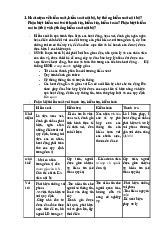 Đề cương KSNB - Cấp độ Kiểm soát Nội Bộ và Hệ Thống KSNB | Môn Kiểm soát nội bộ - Trường Đại học Lao động - Xã hội