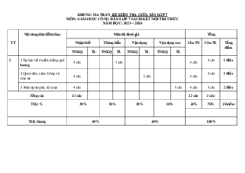 Bộ đề thi giữa học kì 1 môn GDCD lớp 7 năm 2023 - 2024 KNTT - Đề 2
