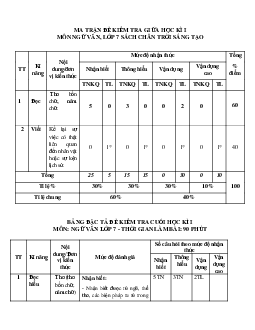 Đề thi giữa học kì 1 môn Ngữ văn lớp 7 năm 2023 - 2024 CTST - Đề 4