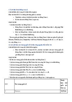 Giải sách giáo khoa môn Lịch Sử 6 Bài 12 Các vương quốc ở Đông Nam Á trước thế kỉ X | Chân trời sáng tạo