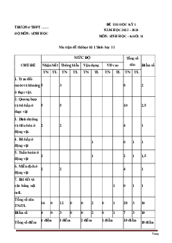 Đề thi học kì 1 môn Sinh học 11 năm 2023 - 2024 sách Kết nối tri thức với cuộc sống | Đề 2