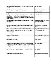 Quá trình nhận thức và những vấn đề cơ bản của triết học môn Triết học Mác - Lênin | Trường đại học Mở Hà Nội