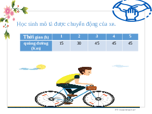 Giáo án điện tử Khoa học tự nhiên 7 Bài 8 Cánh diều: Đồ thị quãng đường - thời gian