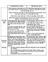 So sánh hiệp định Giơnevơ và hiệp định Paris  môn lịch sử Đảng–Trường Đại học kinh tế quốc dân  