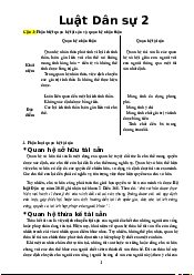 Đề cương Luật dân sự 2 - Luật Dân Sự | Trường Đại học Luật, Đại học Quốc gia Hà Nội