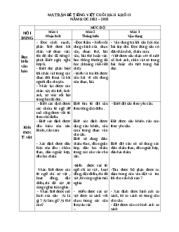 Đề cương ôn tập học kì 2 môn Tiếng Việt lớp 3 Chân trời sáng tạo