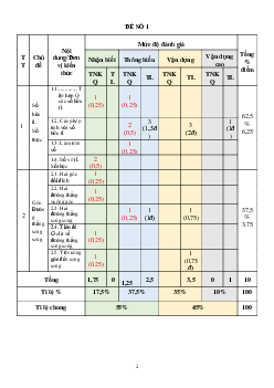 Đề thi giữa học kì 1 môn Toán 7 năm 2023 - 2024 sách KNTT - Đề 3