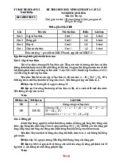 Đề Thi Chọn HSG Tin 9 Xã Tam Nông 2025-2026 Có Đáp Án