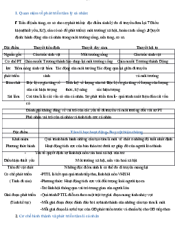 Tóm tắt lý thuyết tâm lý giáo dục số 7 môn Tâm lý học giáo dục | Đại học Sư Phạm Hà Nội