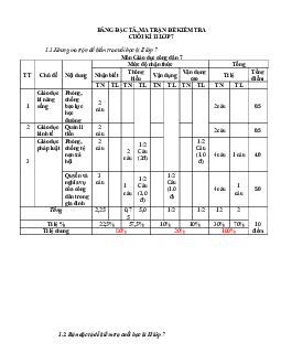 Đề thi Giáo dục công dân lớp 7 cuối học kì 2 năm 2024 | Chân trời sáng tạo