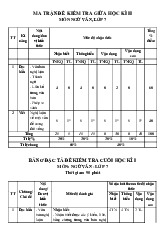 Đề thi giữa học kỳ 2 môn Ngữ Văn lớp 7 năm học 2024 - 2025 - Đề số 1 | Bộ sách hân trời sáng tạo